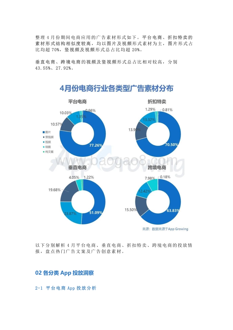 2020年4月份电商行业广告投放分析.pdf_第2页