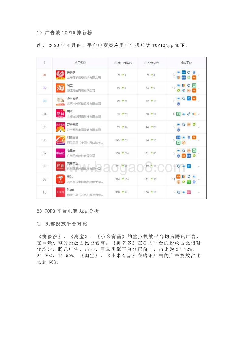 2020年4月份电商行业广告投放分析.pdf_第3页