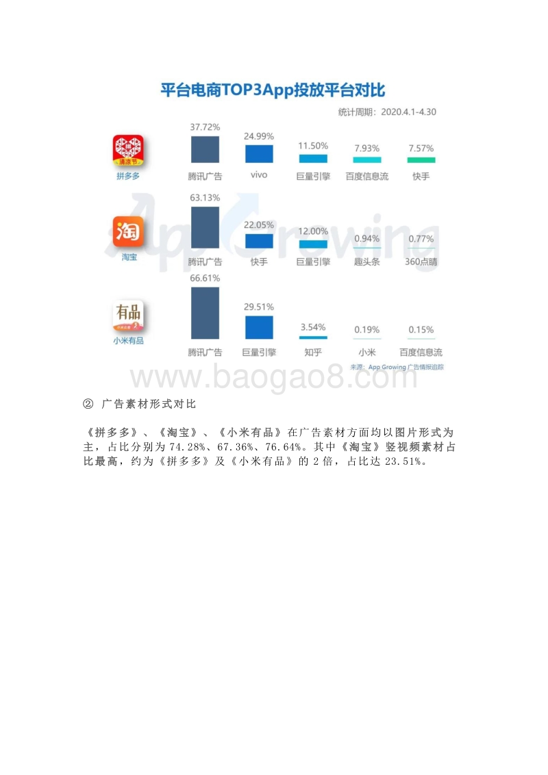 2020年4月份电商行业广告投放分析.pdf_第4页