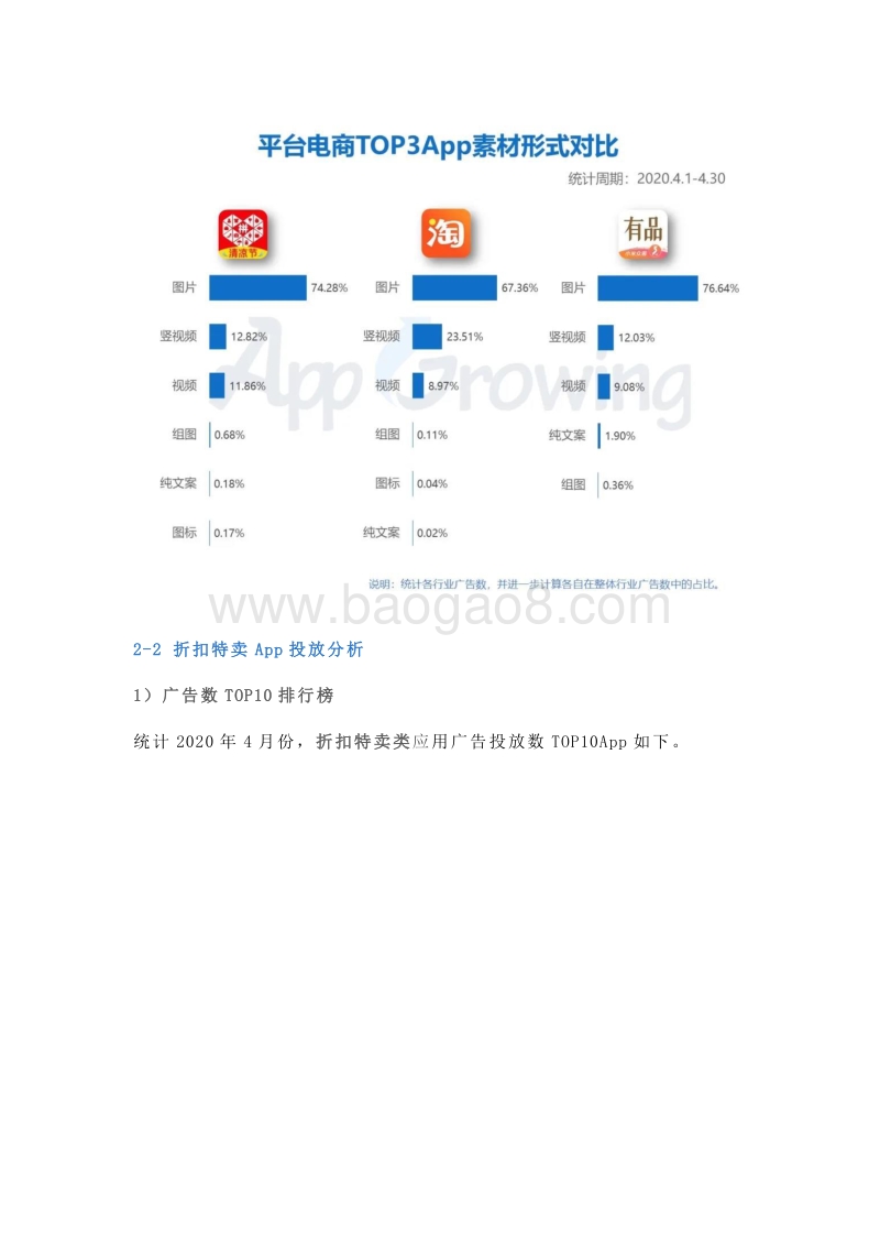 2020年4月份电商行业广告投放分析.pdf_第5页