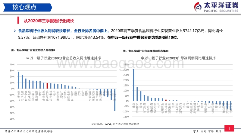 食品饮料2021年策略：坚守主流行业，优选滞涨个股.pdf_第2页