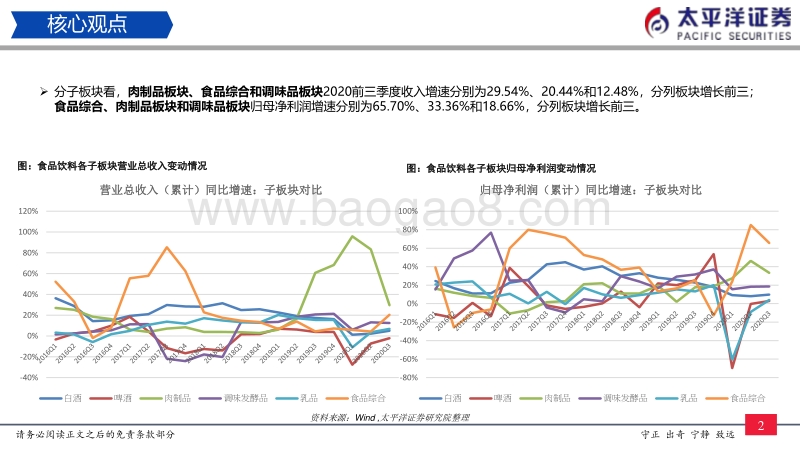 食品饮料2021年策略：坚守主流行业，优选滞涨个股.pdf_第3页