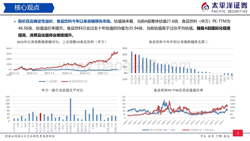 食品饮料2021年策略：坚守主流行业，优选滞涨个股.pdf_第4页