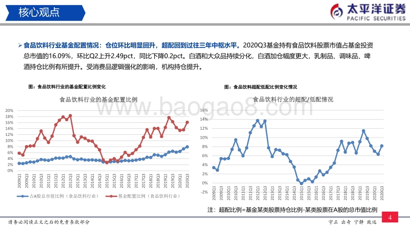 食品饮料2021年策略：坚守主流行业，优选滞涨个股.pdf_第5页