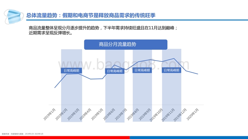 百度商品行业研究.pdf_第3页