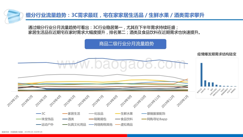 百度商品行业研究.pdf_第4页
