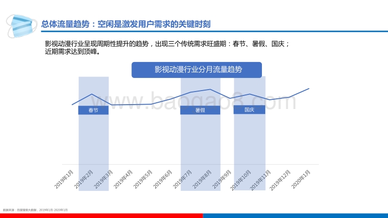 百度影视动漫行业研究.pdf_第3页