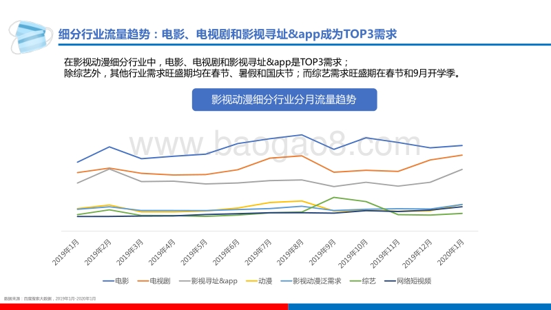 百度影视动漫行业研究.pdf_第4页