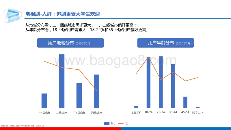 百度影视动漫行业研究.pdf_第5页