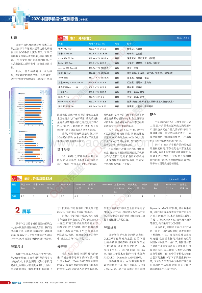 2020中国手机设计监测报告.pdf_第3页