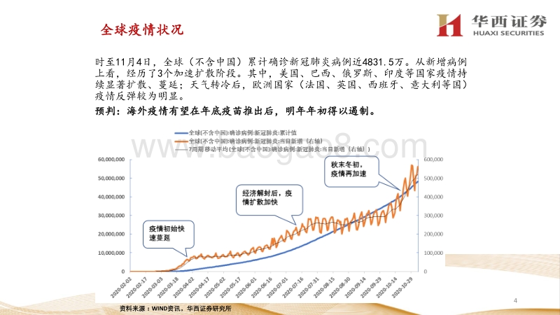 2021年宏观经济及大类资产展望：疫霾渐退，复苏同步.pdf_第5页
