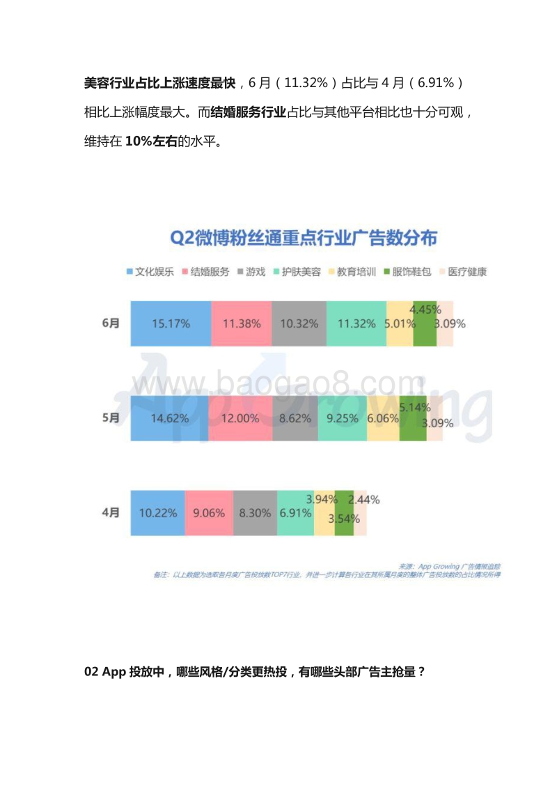 2020年Q2微博粉丝通广告投放分析.pdf_第3页
