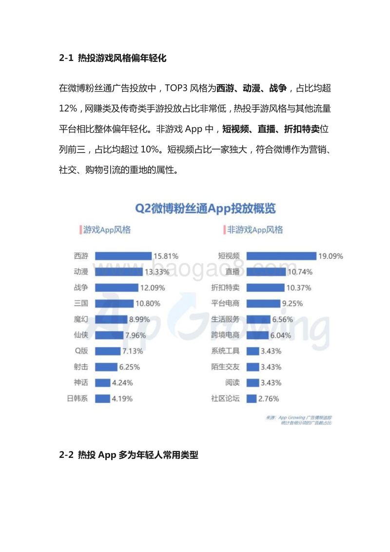 2020年Q2微博粉丝通广告投放分析.pdf_第4页