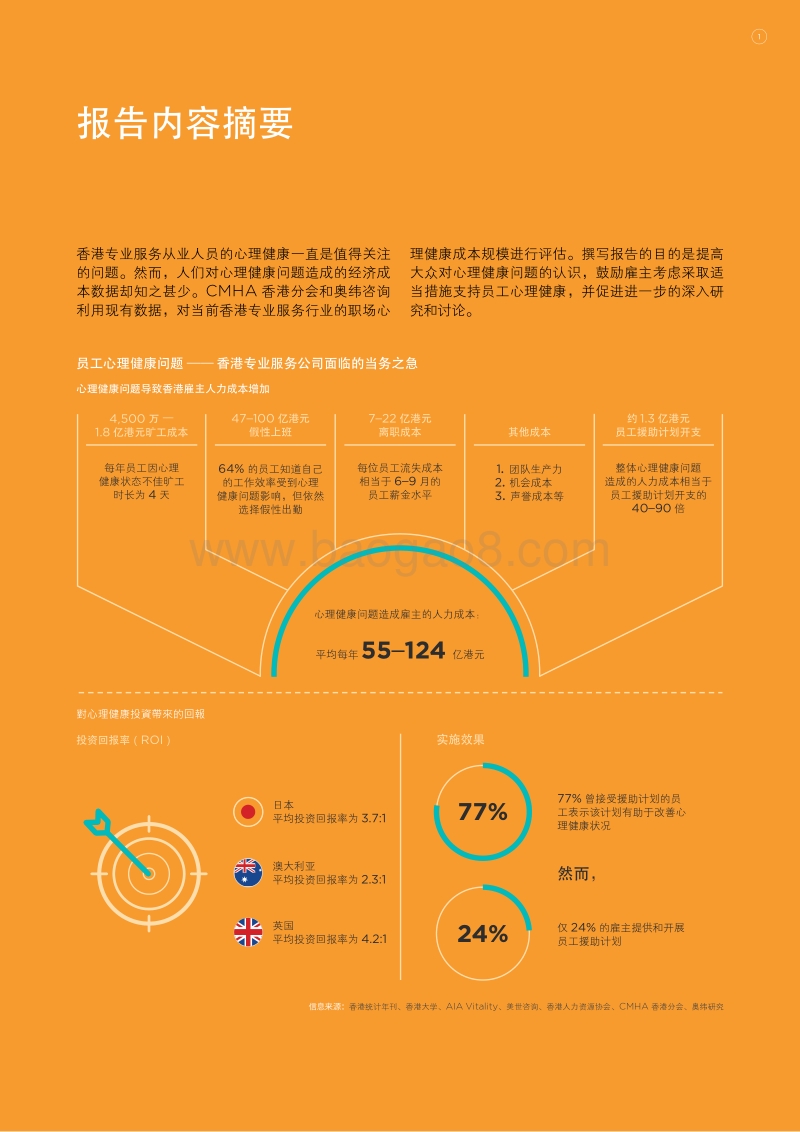 员工心理健康问题造成香港雇主人力成本增加.PDF_第2页