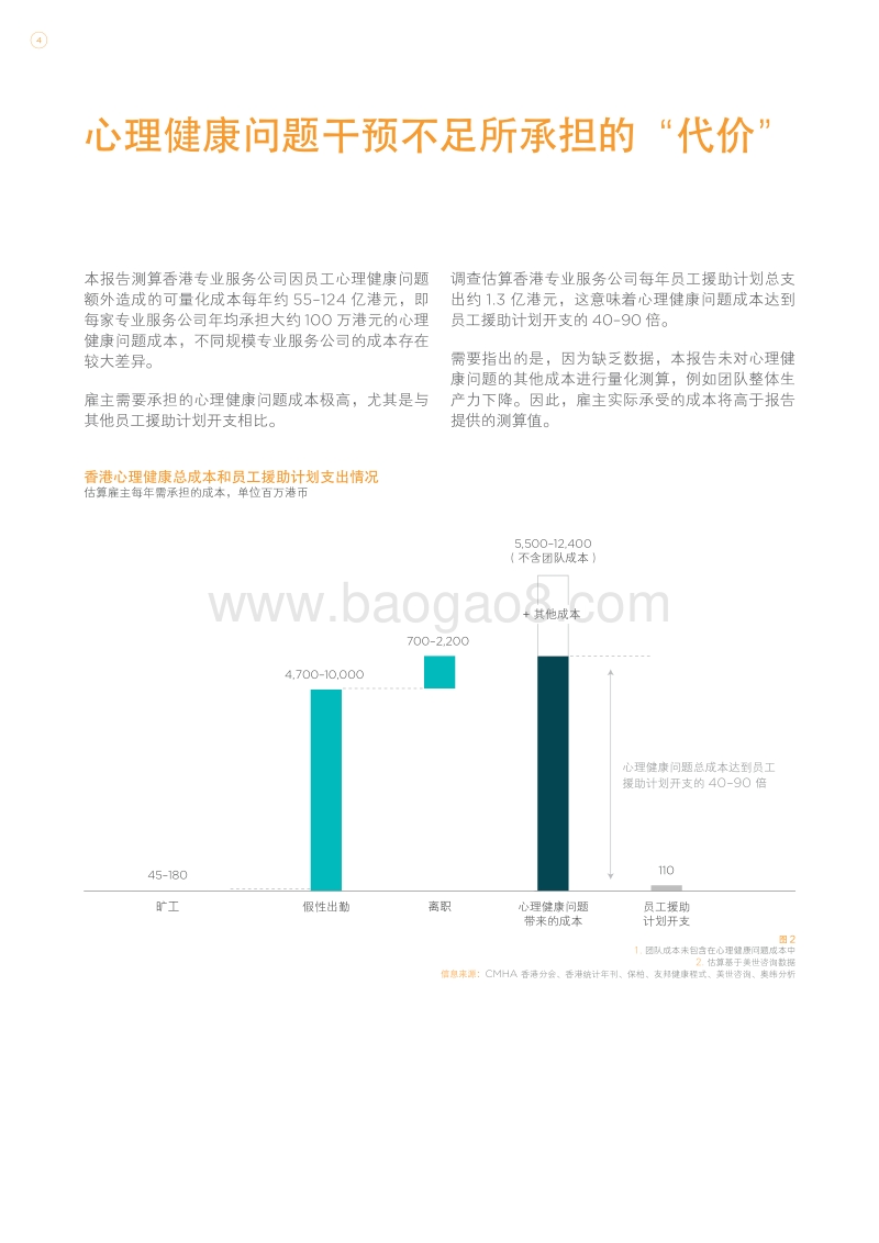 员工心理健康问题造成香港雇主人力成本增加.PDF_第5页