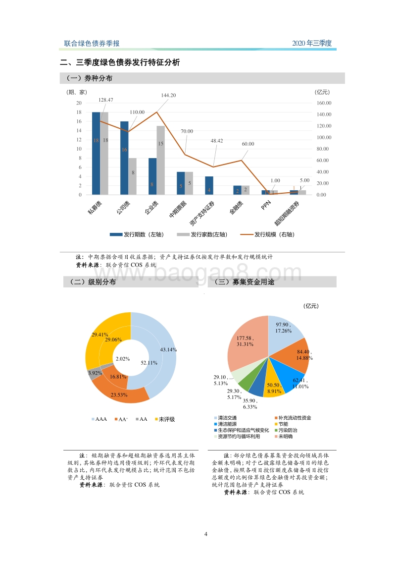 2020年三季度绿色债券季报.pdf_第5页