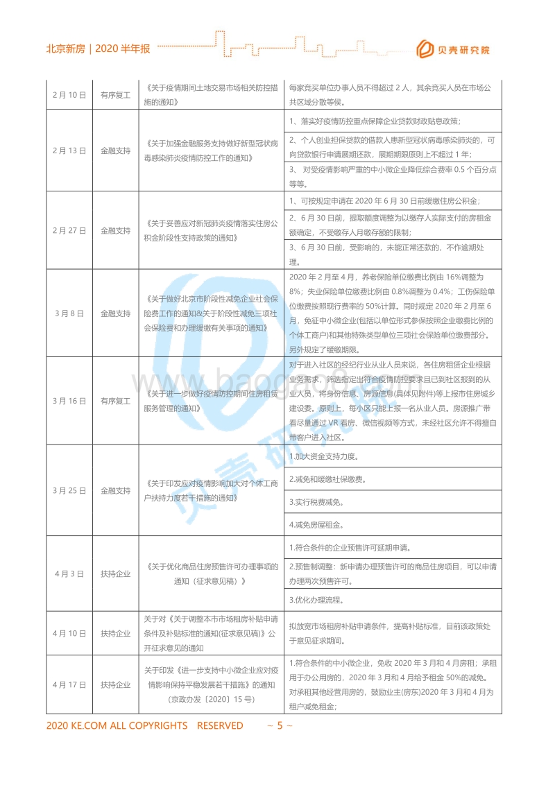 2020北京新房市场半年报.pdf_第5页
