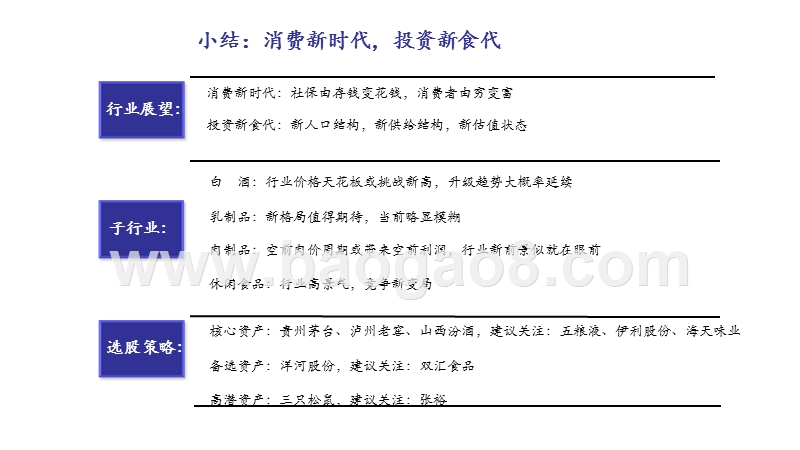 食品饮料2021年策略报告：消费新时代，投资新食代.pptx_第2页