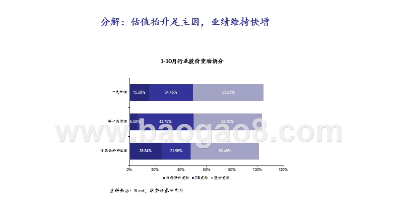 食品饮料2021年策略报告：消费新时代，投资新食代.pptx_第5页