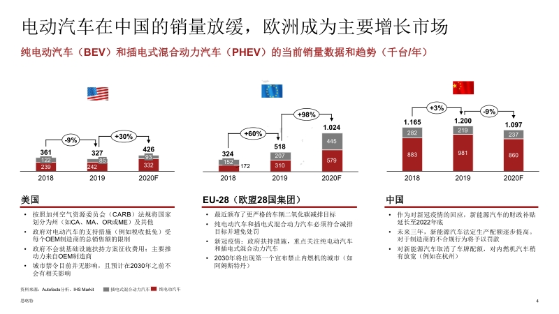 2020汽车动力系统研究：如何在电气化时代保持盈利.pdf_第4页