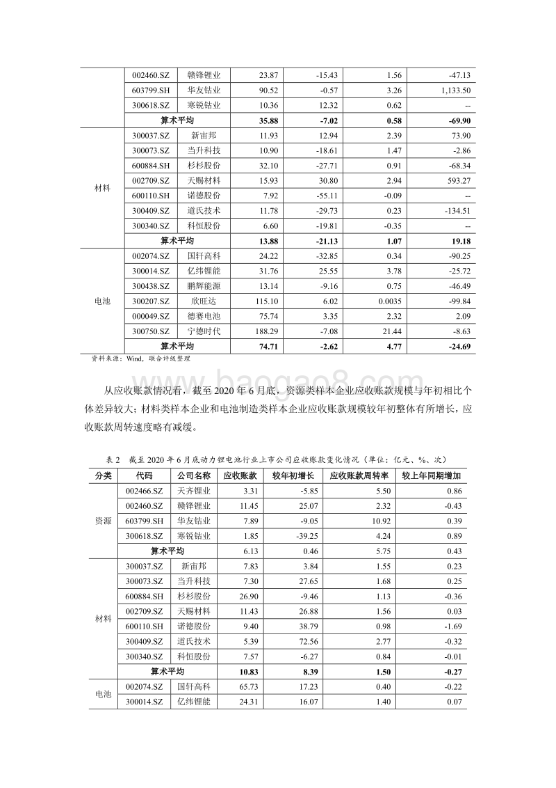 2020年二季度动力锂电池行业季度研究报告.pdf_第5页