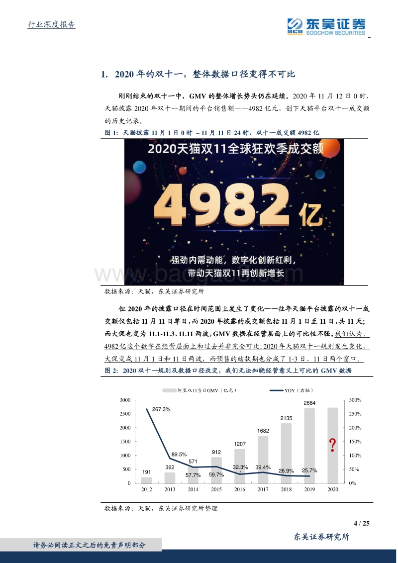 2020双十一之惑：GMV口径变化，双十一增速愈发趋近全年增速.pdf_第4页