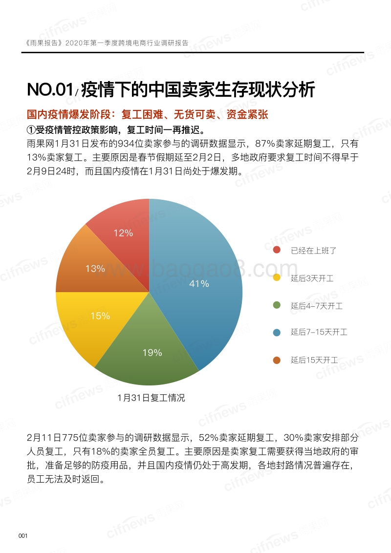 2020第一季度跨境电商行业调研报告.pdf_第5页