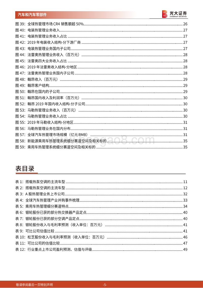 汽车热管理行业深度报告：技术变革、价值提升、赛道重塑.pdf_第5页