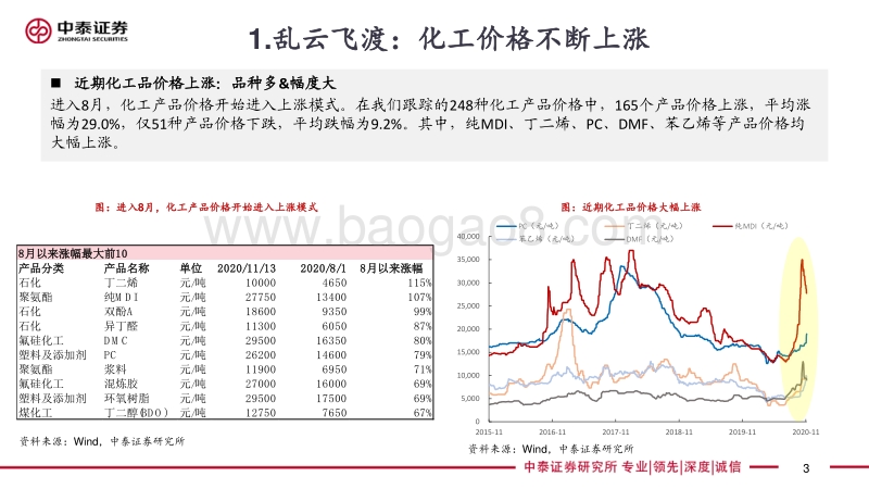 乱云飞渡：论化工价格和几个有意思的现象.pdf_第3页