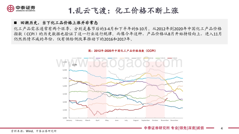 乱云飞渡：论化工价格和几个有意思的现象.pdf_第4页