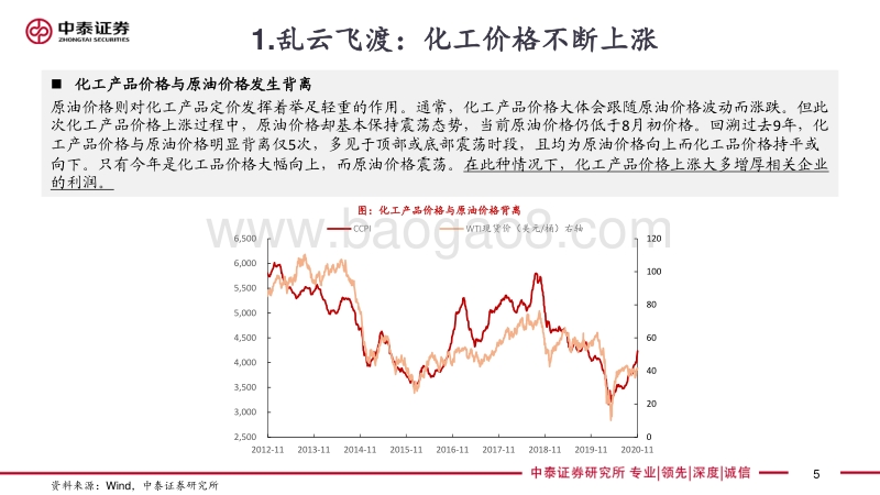 乱云飞渡：论化工价格和几个有意思的现象.pdf_第5页