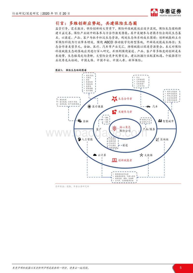 金融科技系列研究之三：保险生态格局剖析：多维创新应势起，探索繁荣新格局.pdf_第5页