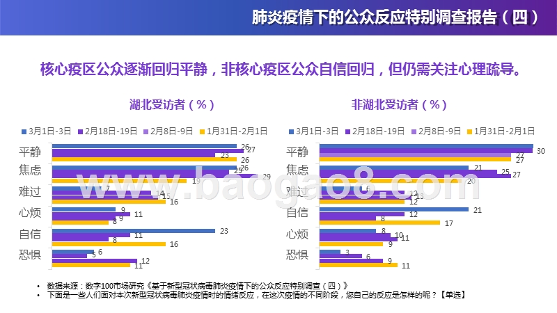 新型冠状病毒肺炎疫情下的公众反应特别调查报告（四）.pptx_第5页