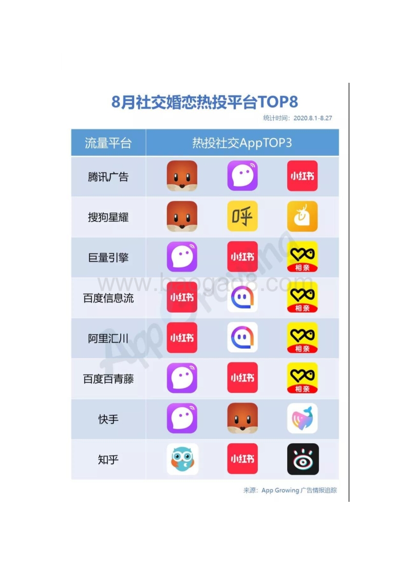 2020年8月社交婚恋广告投放分析.pdf_第4页