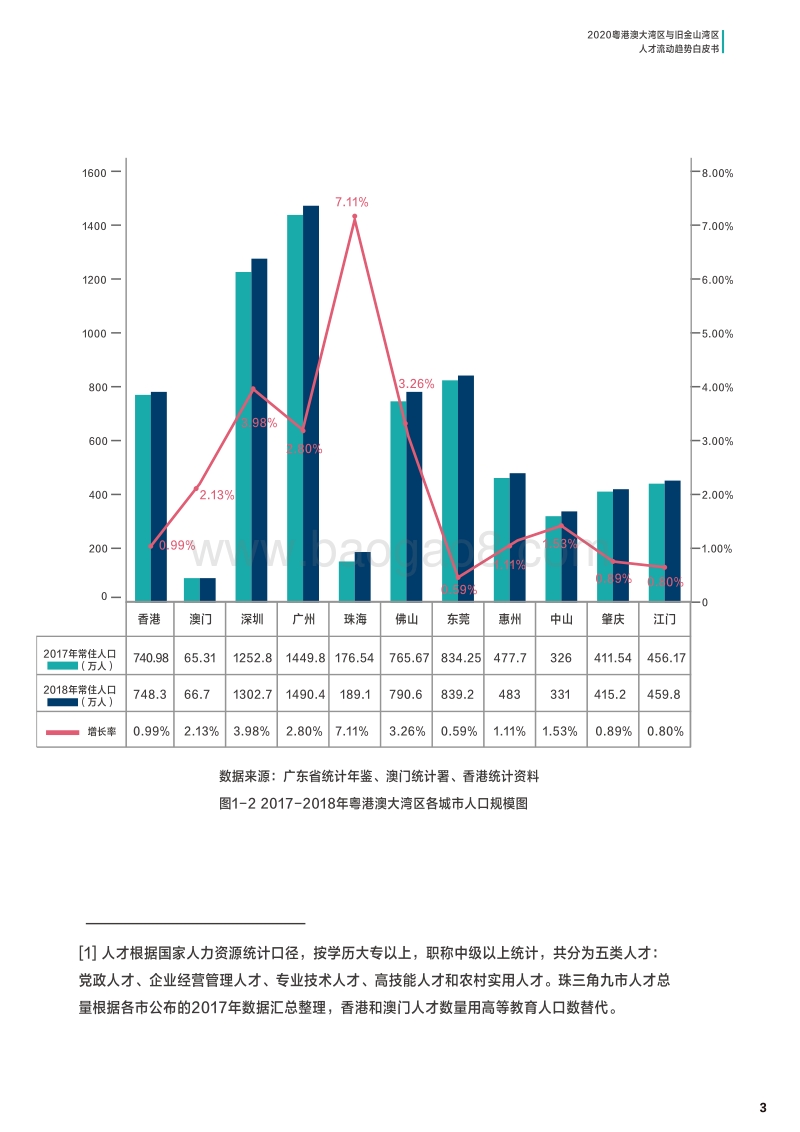 2020粤港澳大湾区与旧金山湾区人才流动趋势白皮书.pdf_第5页