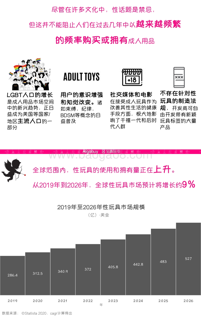 售卖“负距离”，跨境成人用品知多少.pdf_第2页