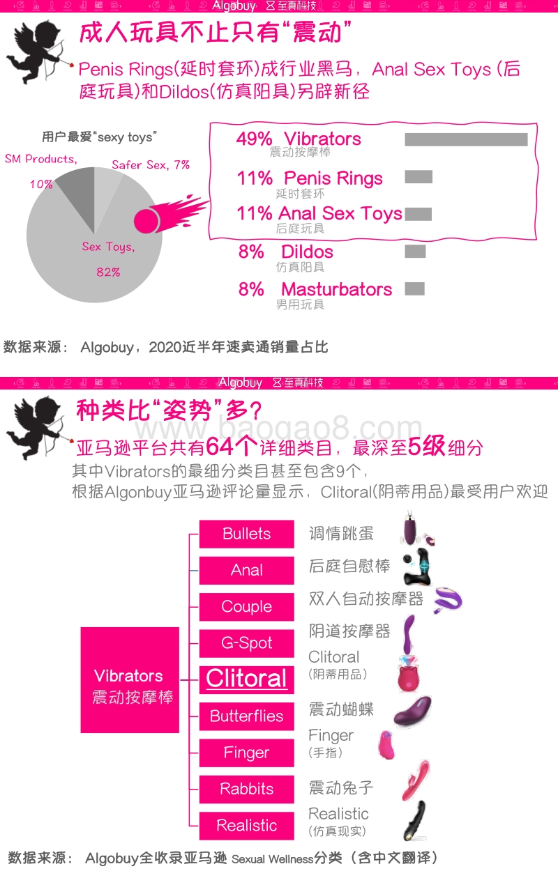 售卖“负距离”，跨境成人用品知多少.pdf_第3页