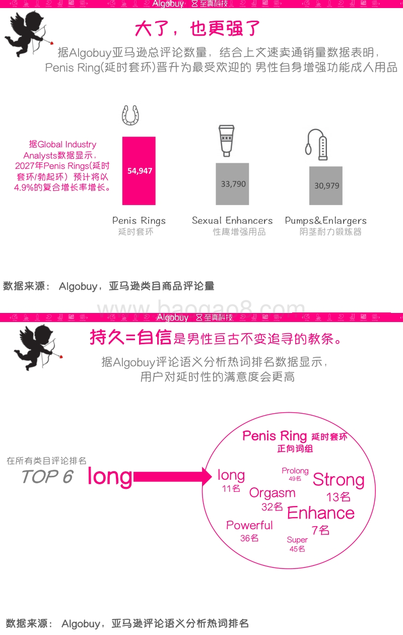 售卖“负距离”，跨境成人用品知多少.pdf_第4页