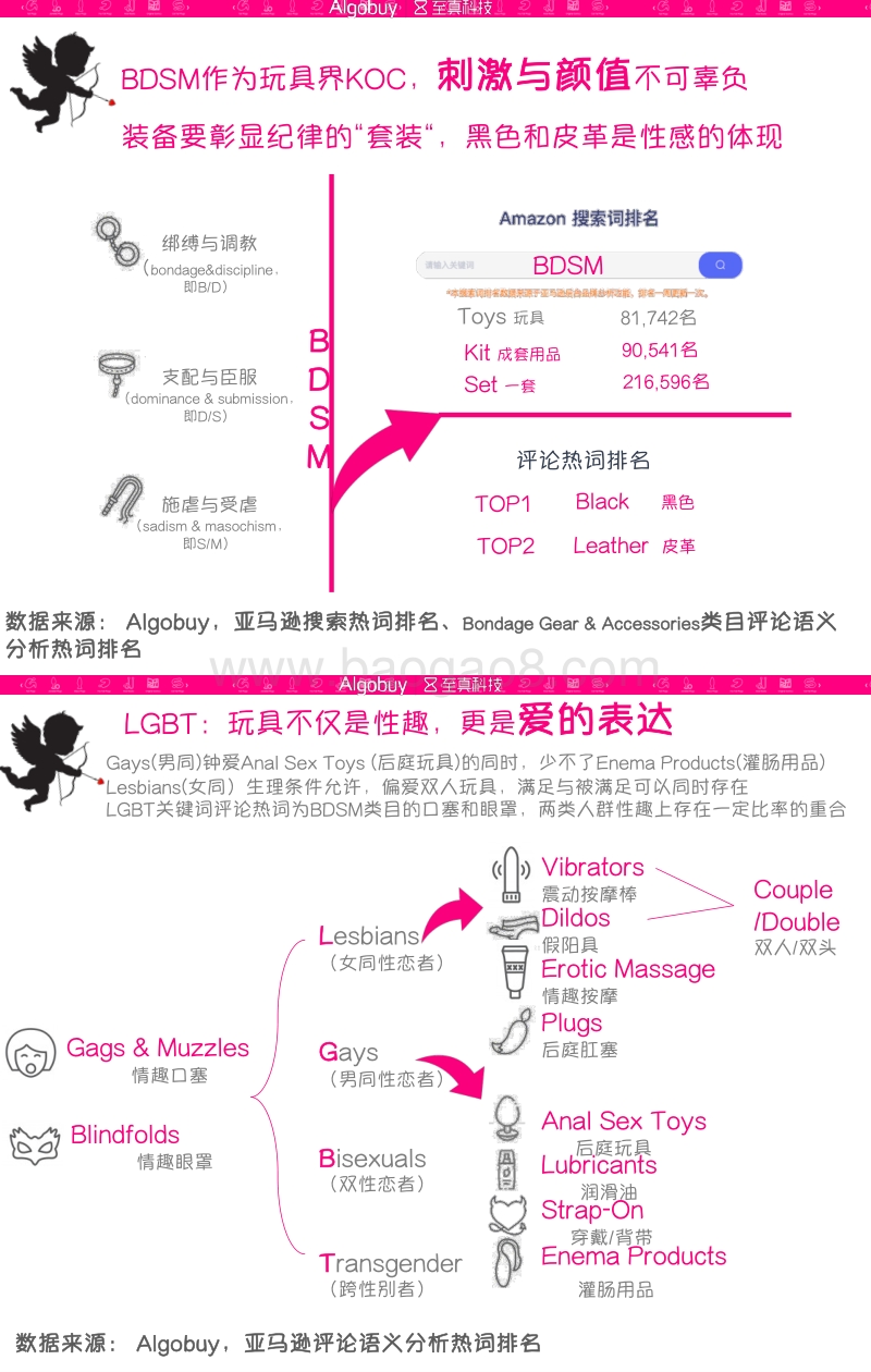 售卖“负距离”，跨境成人用品知多少.pdf_第5页