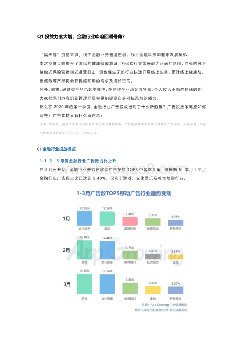 2020年Q1金融行业移动广告投放分析.pdf_第1页