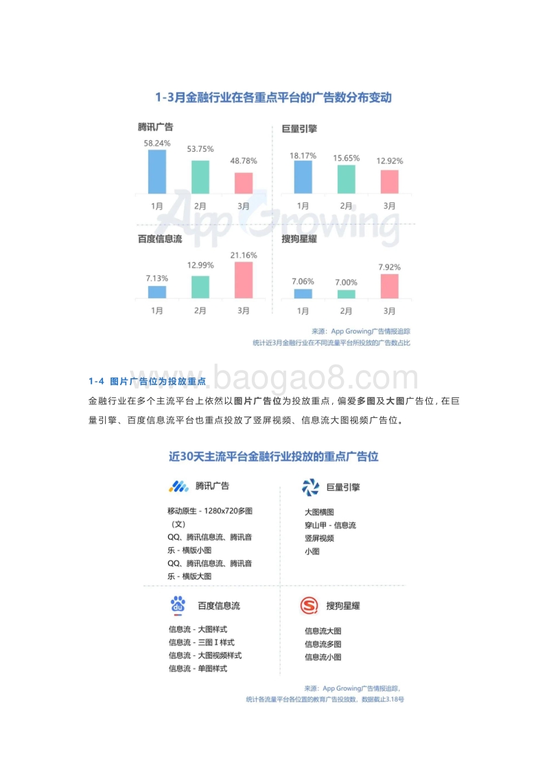 2020年Q1金融行业移动广告投放分析.pdf_第3页