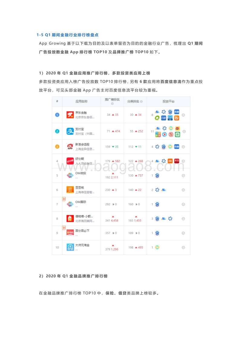 2020年Q1金融行业移动广告投放分析.pdf_第4页