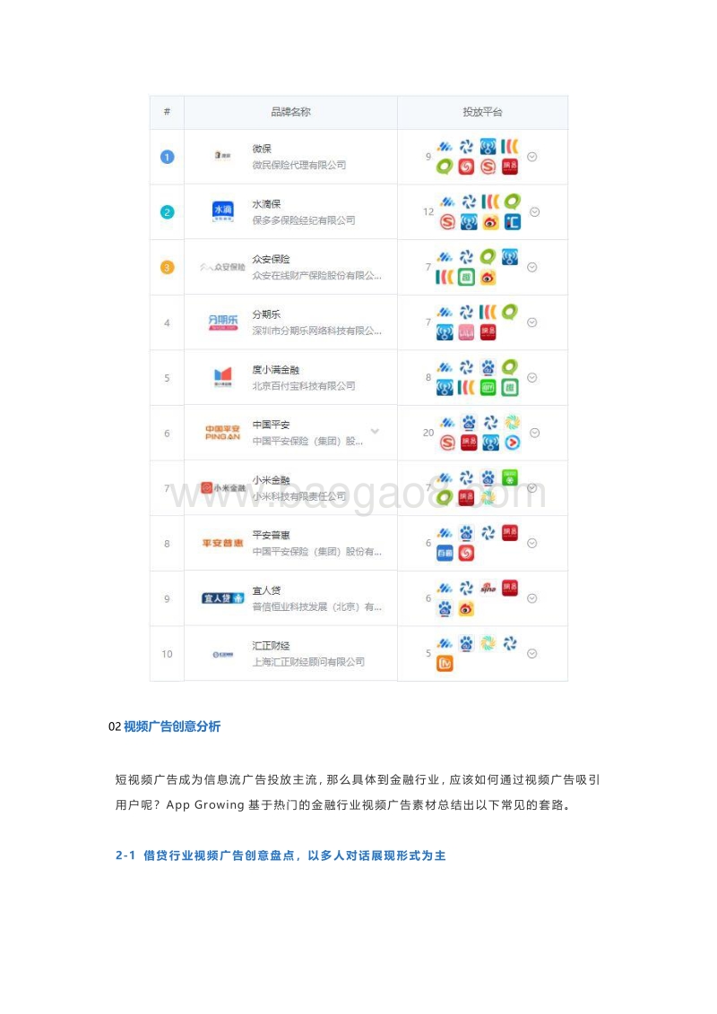 2020年Q1金融行业移动广告投放分析.pdf_第5页