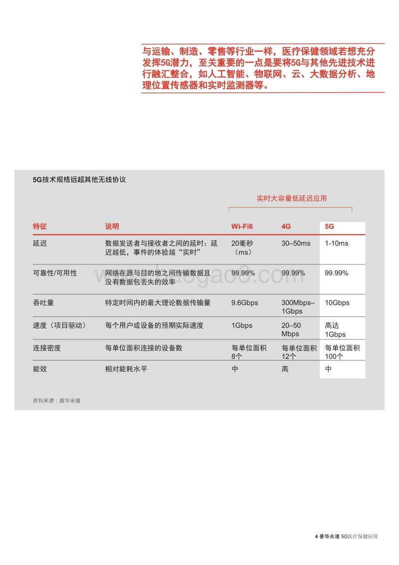 5G医疗保健应用：新无线标准如何串联后疫情医疗保健生态系统.pdf_第4页