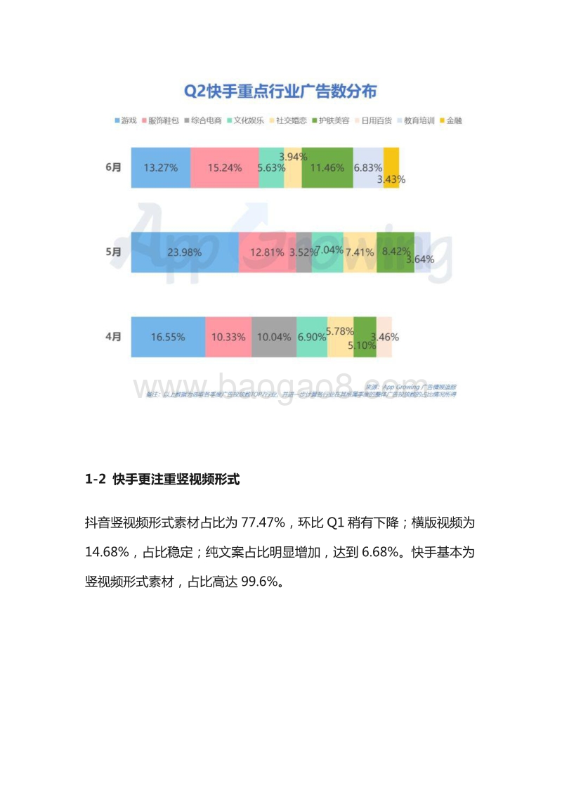 2020年Q2抖音广告投放分析.pdf_第3页