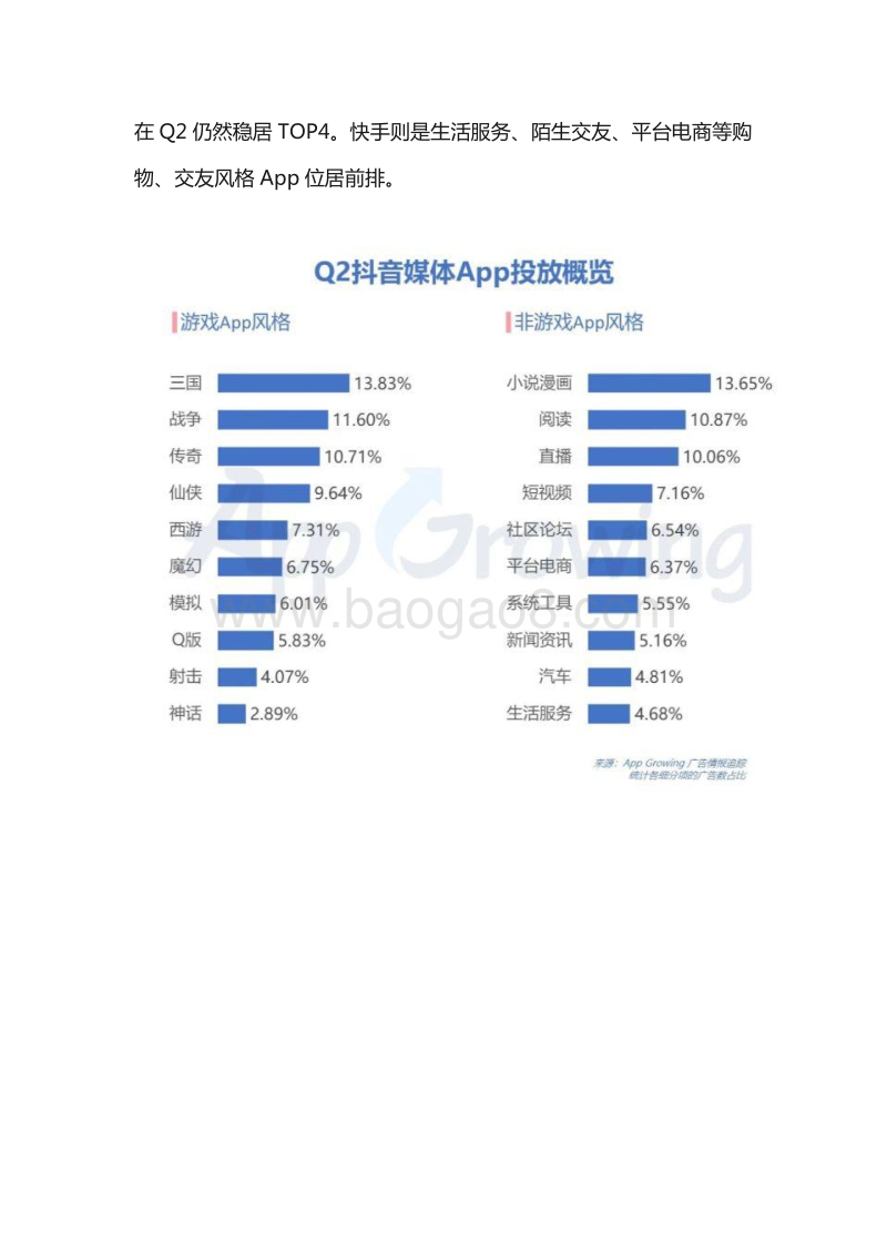 2020年Q2抖音广告投放分析.pdf_第5页