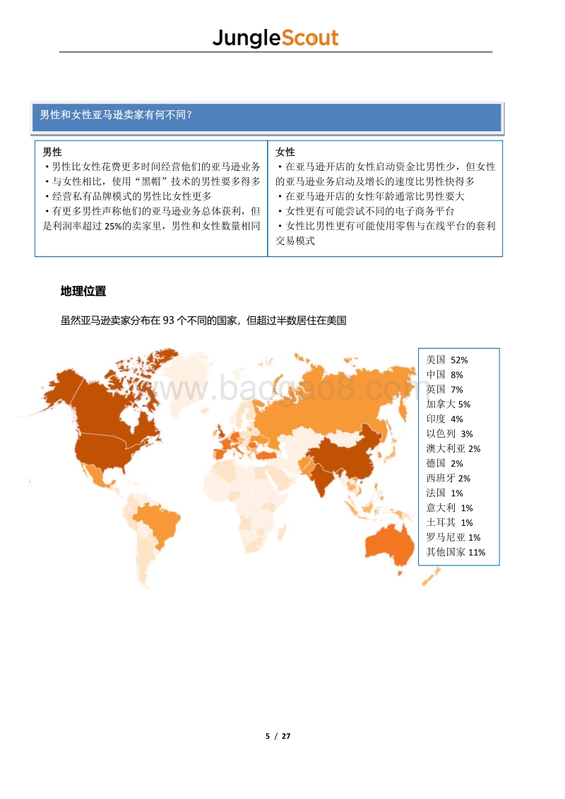 2020亚马逊卖家报告.pdf_第5页