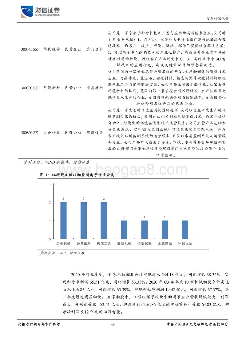湖南资本市场发展专题报告（四）：疫情影响逐步减弱，工程机械表现亮眼.pdf_第5页