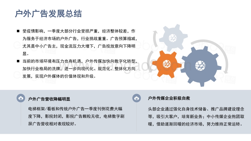 2020-2021疫情下的户外广告分析报告.pdf_第3页