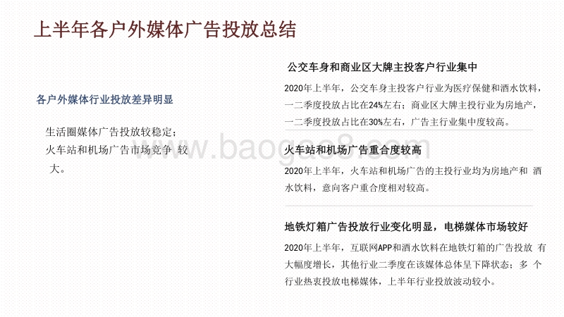 2020-2021上半年各户外媒体广告投放研究报告.pdf_第2页